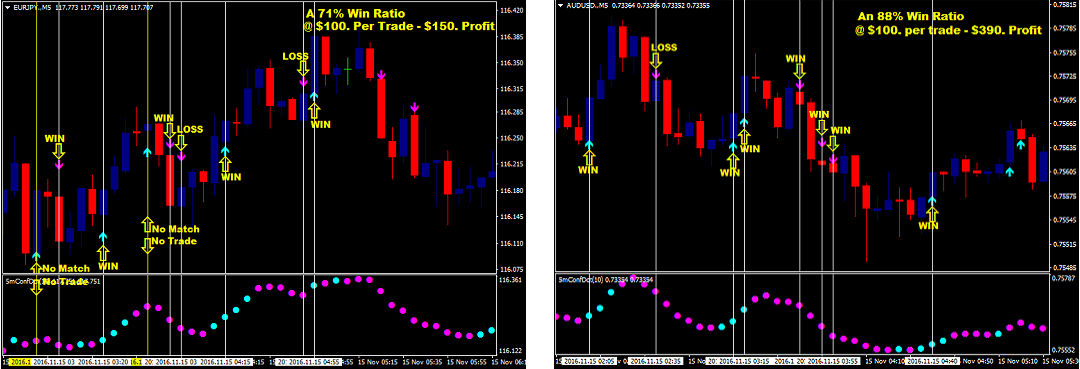 5m Binary Options