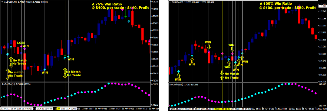 5m Binary Options